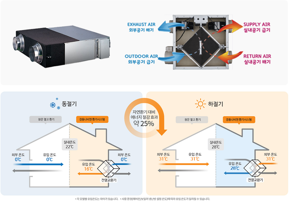 전열교환기 이미지