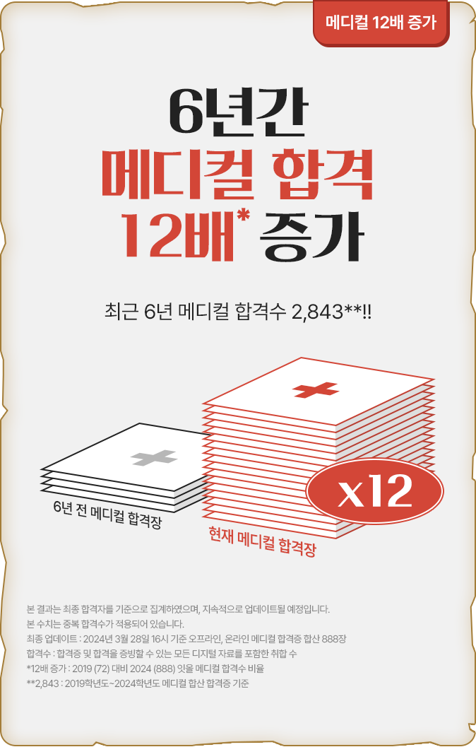 6년간 메디컬 합격 12배 증가