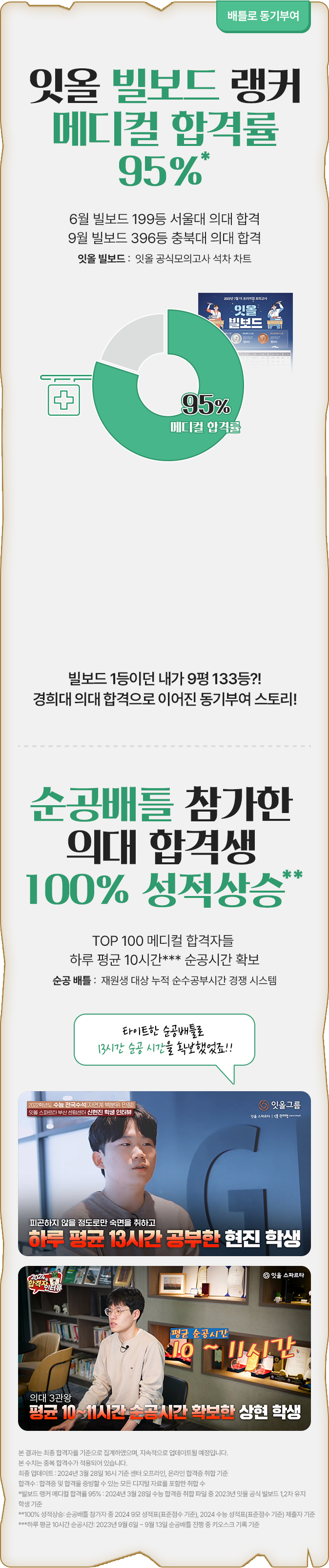 잇올 빌보드 랭커 메디컬 합격률 95%