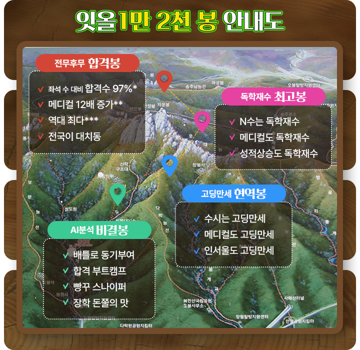 잇올 1만 2천봉 안내도