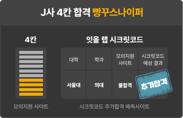 J사 4칸 합격 빵꾸스나이퍼 