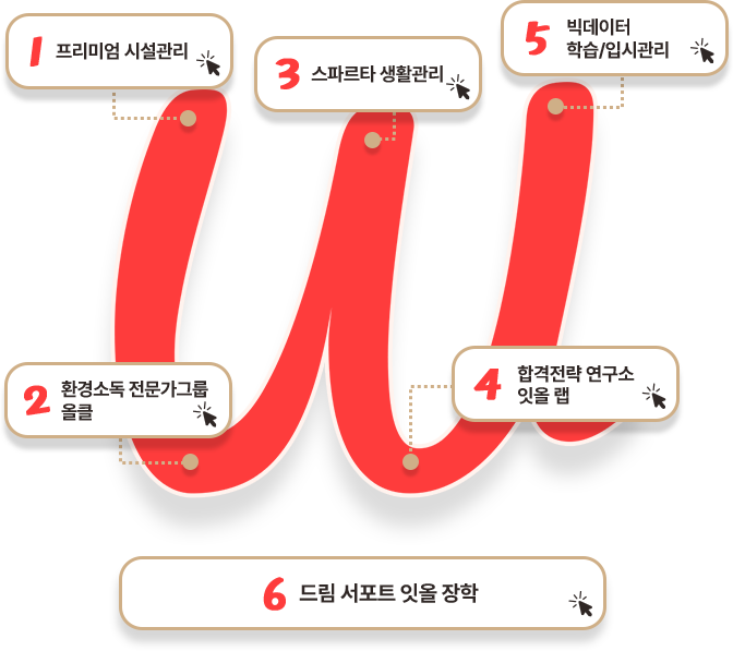 6대 관리