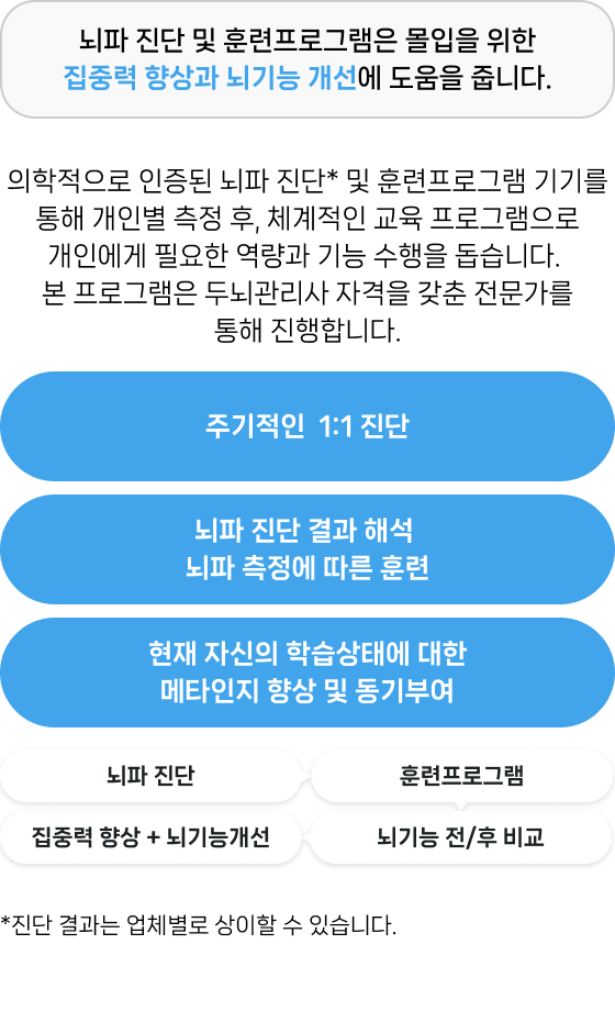 뇌파 진단/훈련프로그램 1