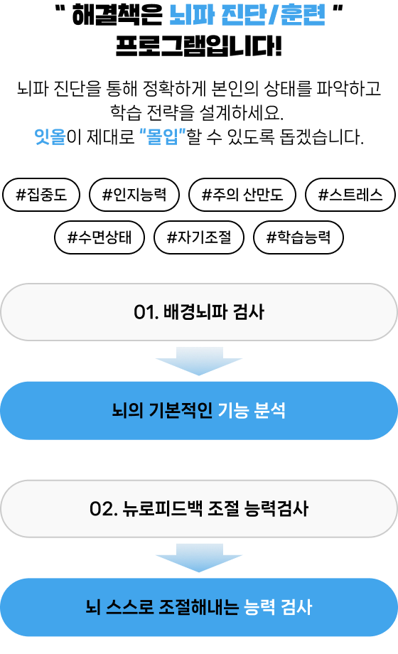 뇌파 진단/훈련프로그램 3