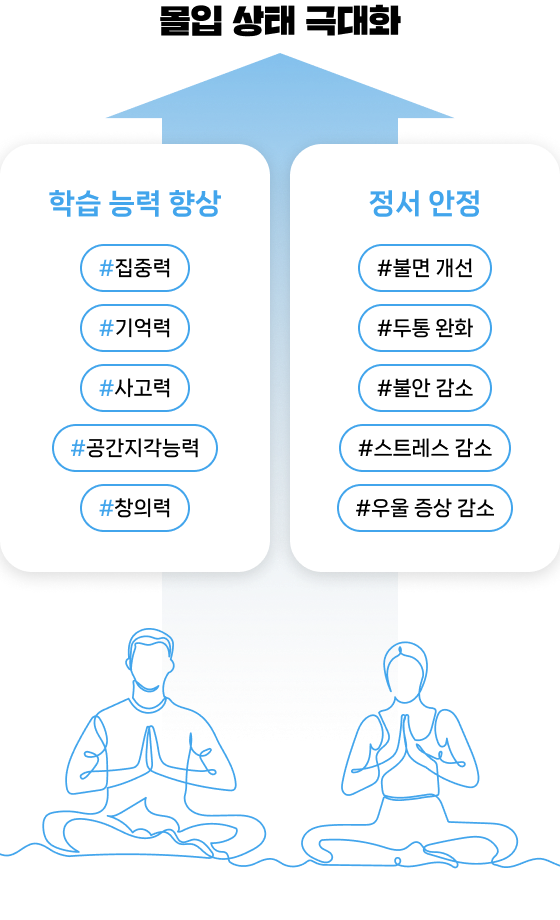 뇌파 진단/훈련프로그램 5