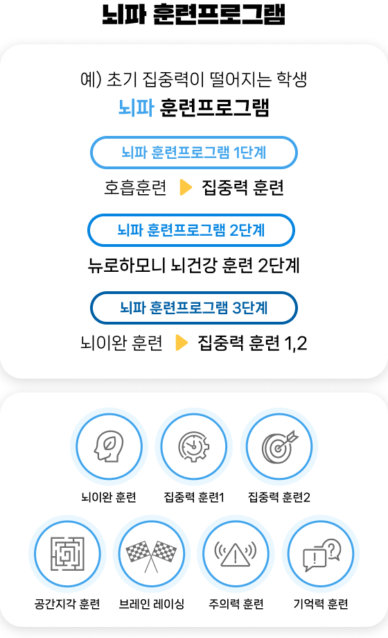 뇌파 진단/훈련프로그램 6