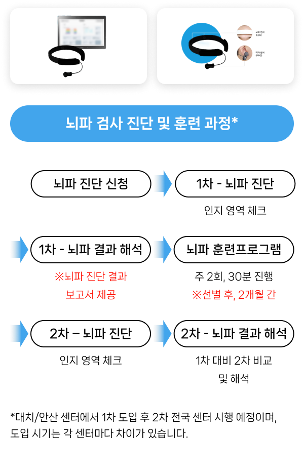 뇌파 진단/훈련프로그램 7