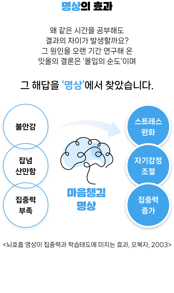 명상 멘탈강화훈련 2