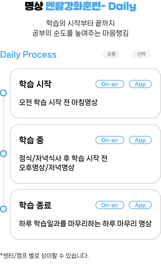 명상 멘탈강화훈련 3