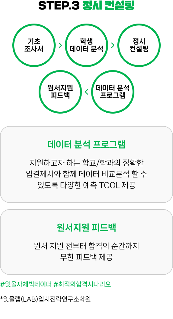입시컨설팅 3