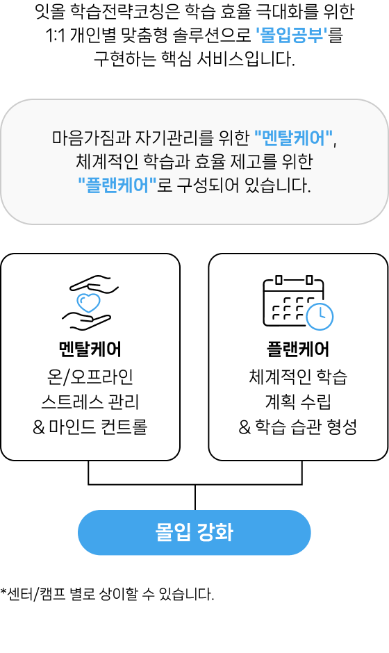 학습전략 코칭 1