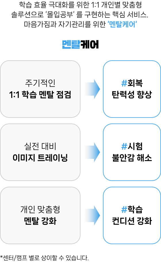 학습전략 코칭 2