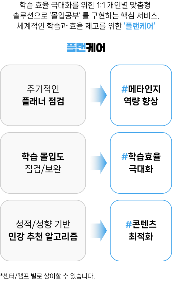 학습전략 코칭 3