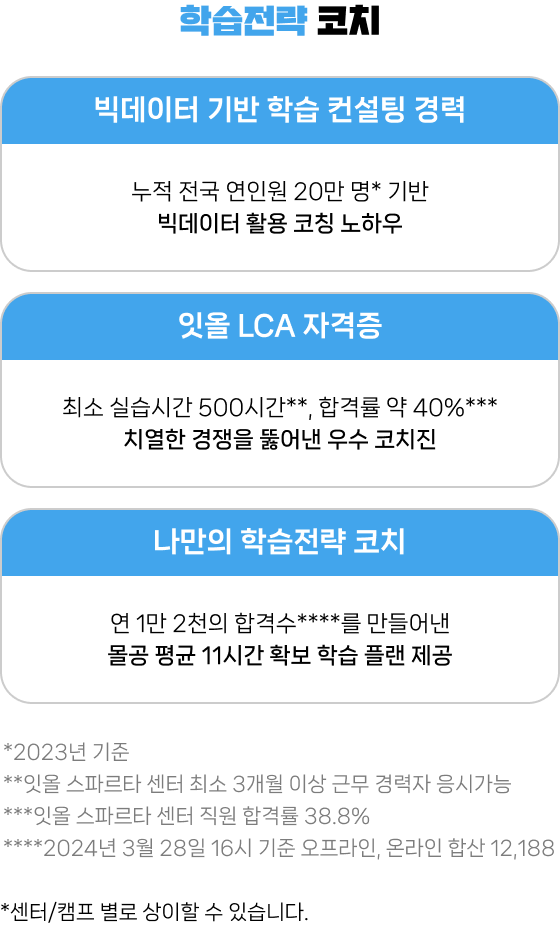 학습전략 코칭 4