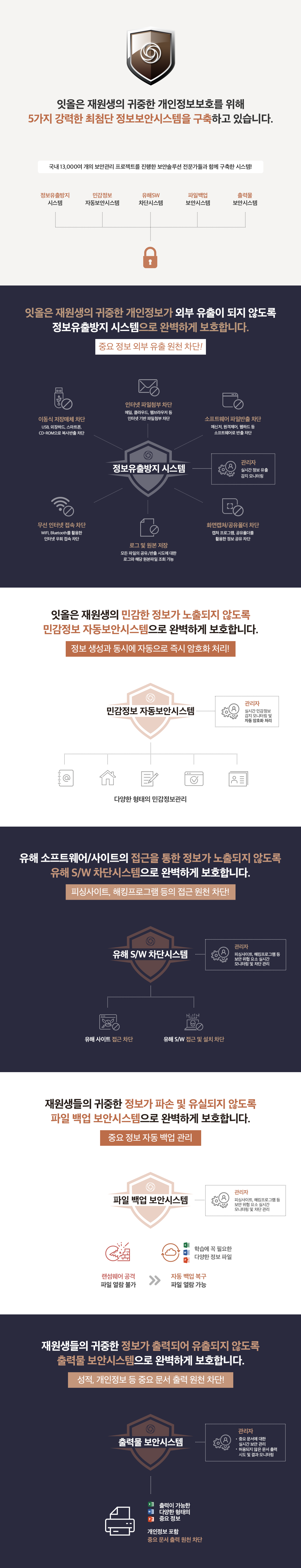 개인정보보호
